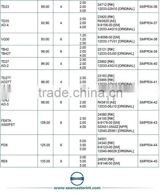 Piston Ring for NISSAN MA10,MA10EF Engine Piston Ring