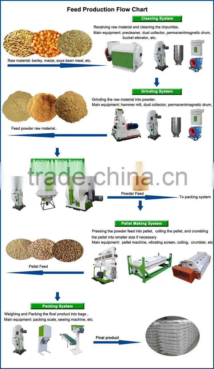 China Top 3 feed mill equipment supplier 5Ton animal poultry feed mill equipment
