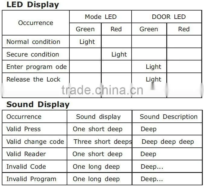 New model standalone proximity rf cards access control