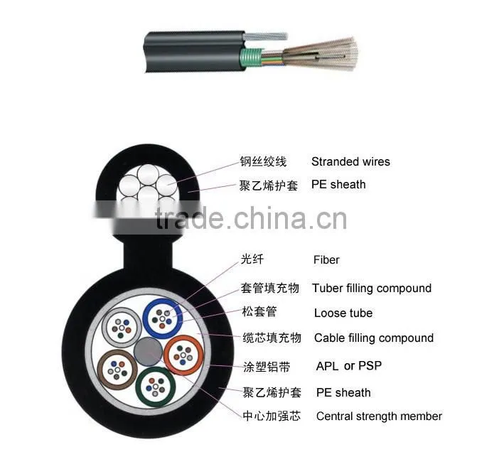 13 GYTC8A/ GYTC8S Figure 8 cable