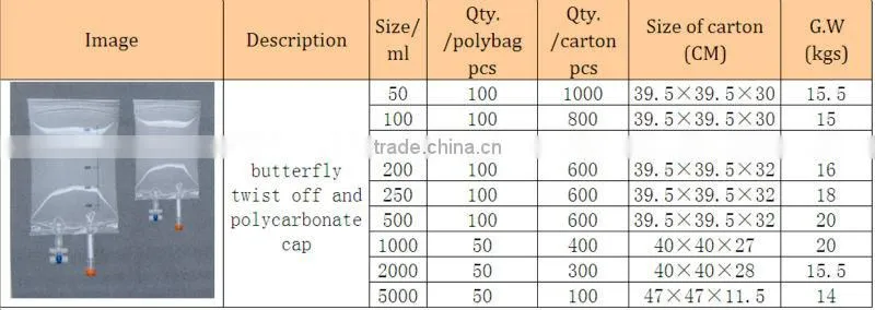 Disposable medical PVC IV infusion bag
