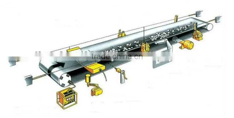 conveyor system for coal belt transfer handling