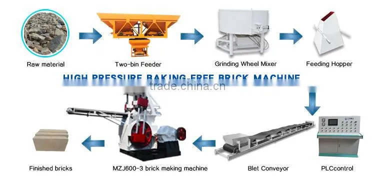 Clay brick manufacturing machine electric balance scooter