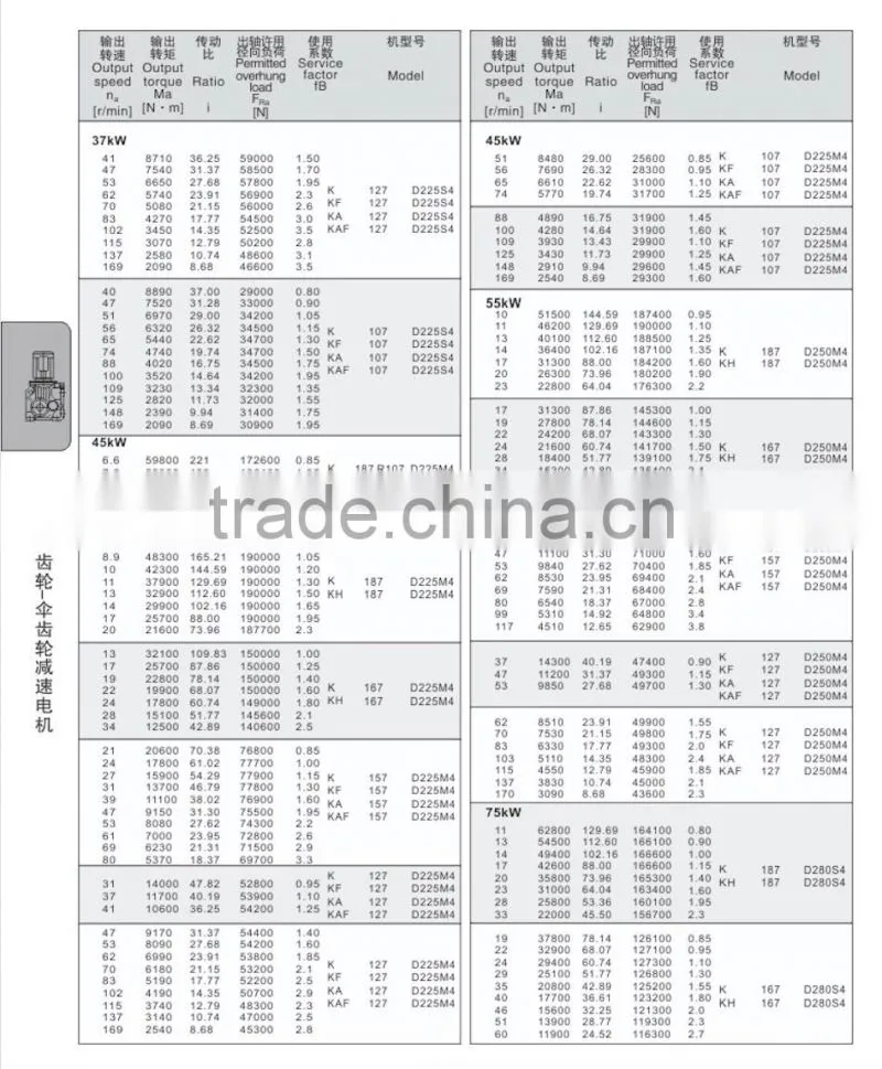 Helical Gearbox