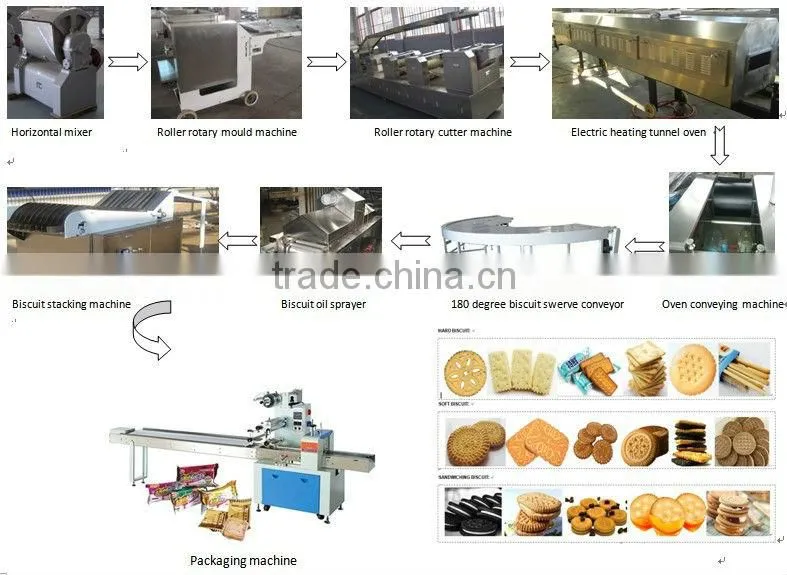 Roller Rotary Cutter Machine with Seasoning Sprinkler, in Biscuit Production Line