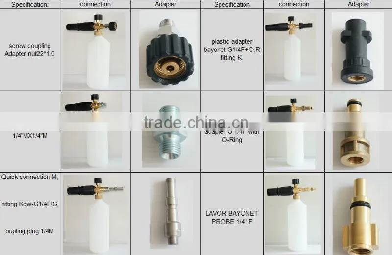 Screw adapter/thread adapter made in CHIAN