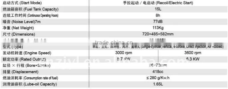 Welding machinery