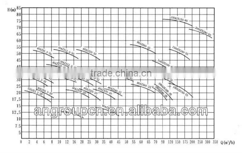 Centrifugal Horizontal Self Priming Irrigation Water Pump