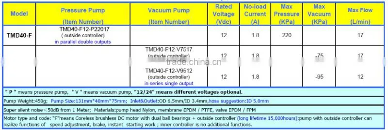 12v DC Membrane pressure Asbestos sampler pump