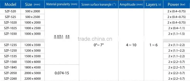Gaofu square separator for Iron ore processing