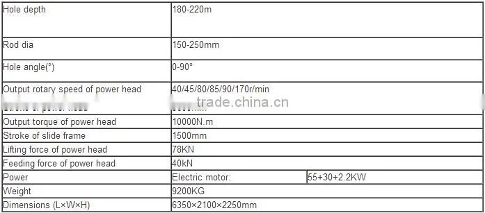 Hydraulic jet grouting drilling equipment MDL-200D