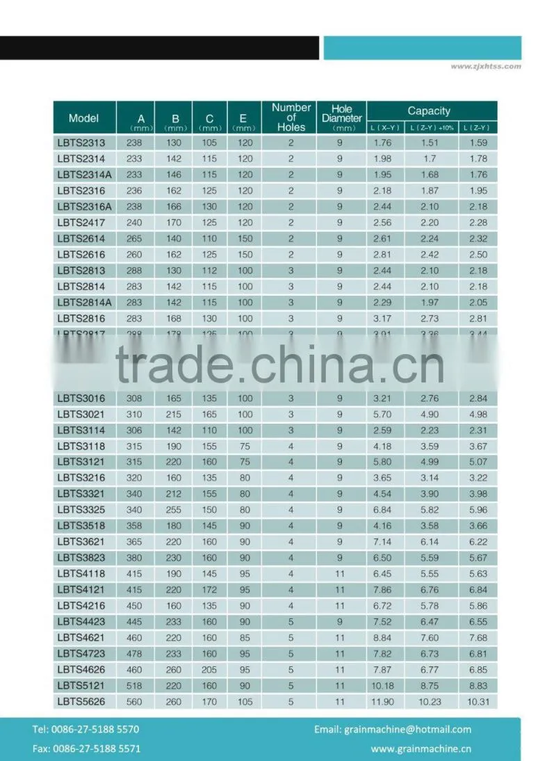 High quality Plastic Bucket for bucket elevator