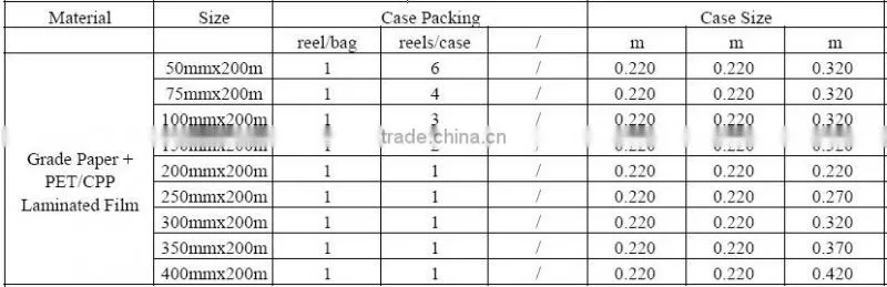 60gsm Medical Grade Paper + PET/CPP Laminated Film