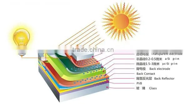 Online TCO Glass