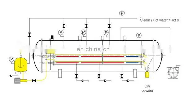 fruit and vegetable vacuum chips processing line