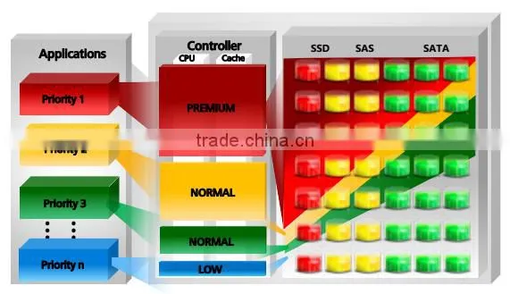 Huawei OceanStor 18500 Storage Systems