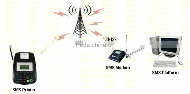 Terminal for Airtime Recharge Payment