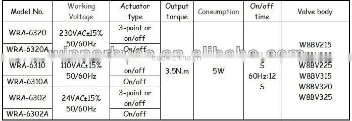 3 way electric motorized ball valve for central air conditioner control