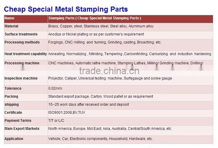 China factory Customized Sheet Metal Products specializes metal stamping parts