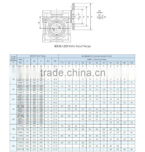 NMRV GEARBOX PARTS