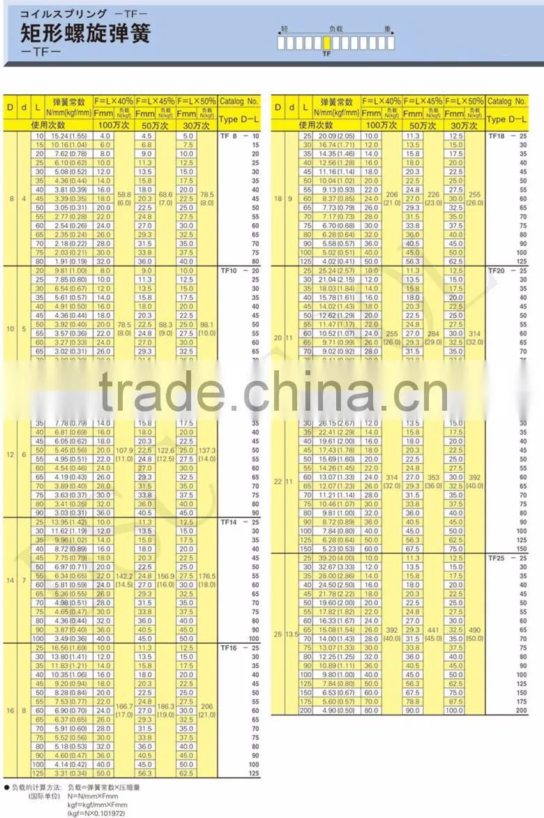TF type compression die spring for die mold