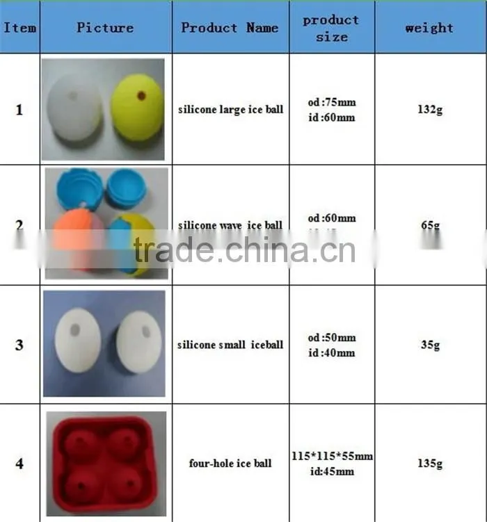 Factory FDA silicone whiskey ice maker/ice ball machine