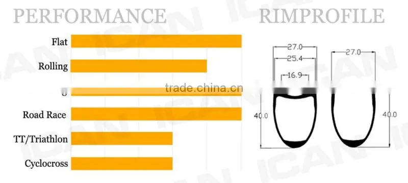 2016 new clincher tubeless ready bicycle l rims 700c wide 27mm road bike carbon wheels W40C bike wheels carbon