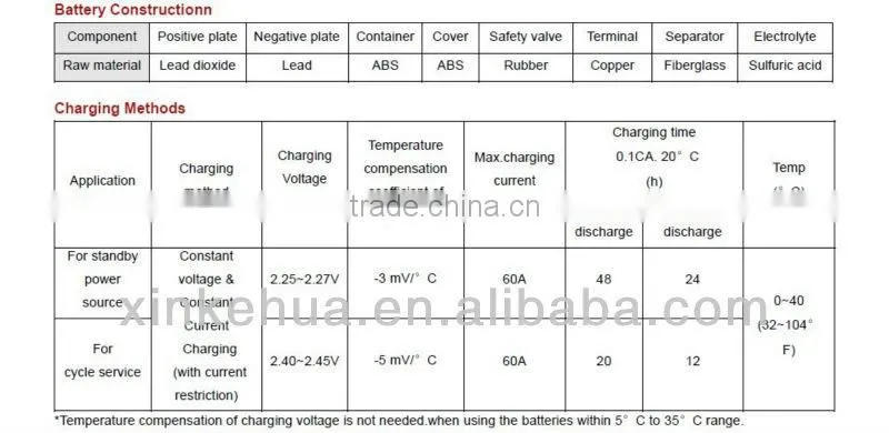Lead acid battery,AGM battery 2V300AH