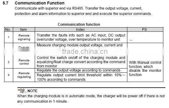 500V 600V 700V APFC modular electric car charger