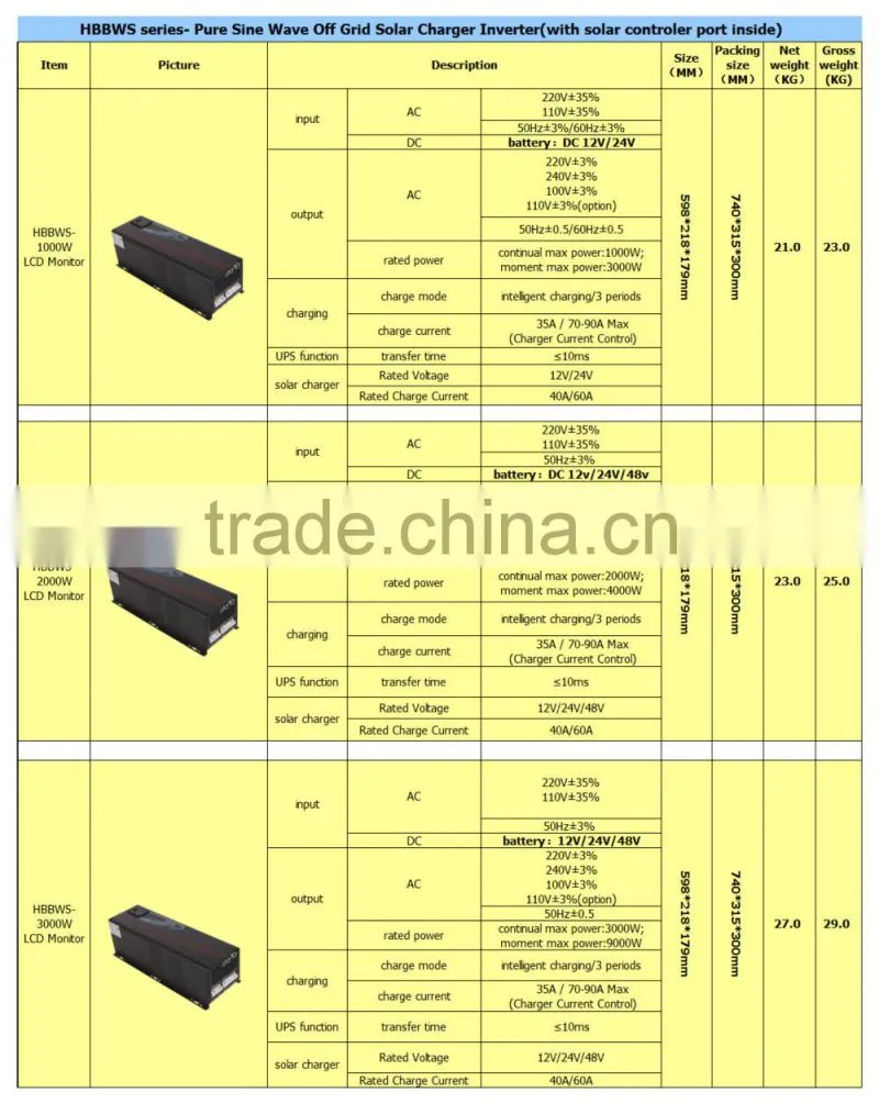 3000W solar inverter home Generator Inverter home solar panel kit