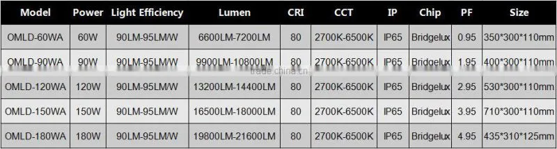 kakaxi LED Module Street Light 60W 90w120w150w 180w High quality LED Garden Stadium Lights Factory Lamp