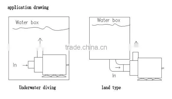 Micro Solar 12V 24V Water Pump Water Circulation Garden Plant Pond Farm Cultivation