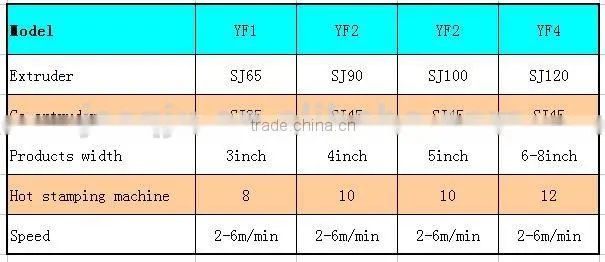 CE 4 inch width PS picture frames/profile extrusion line with good performance