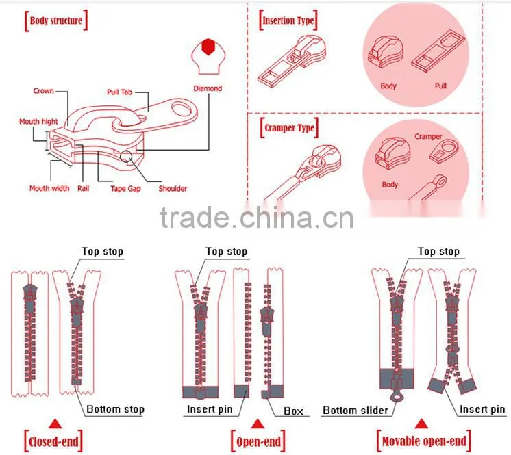 waterproof 100% nylon waterproof zipper wholesale