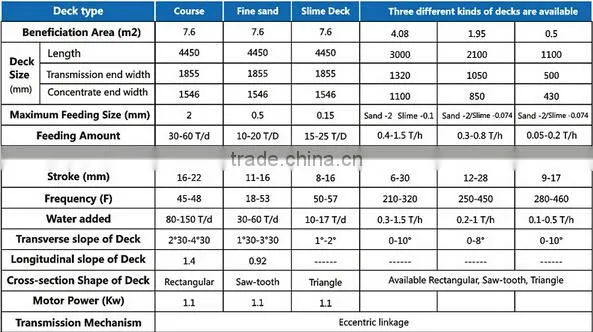 High recovery gold mining Shaking Table