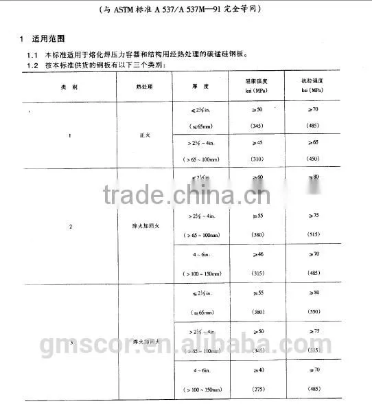 Boiler Plate ASTM A537 CL1/Boiler Plate ASTM A537 CL2/Boiler Plate ASTM A537 CL3
