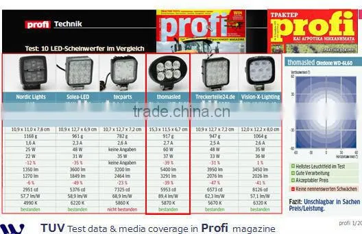 60w led work light for trucks / tractor / trailer