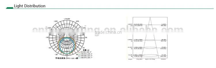 Trade Assurance 12W Microwave Sensor T8 led tube light CE ROHS Certificate