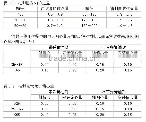 oil seals shaft sleeve PTFE oil seal air compressor oil seal air end oil seal mechanical seal oil seal