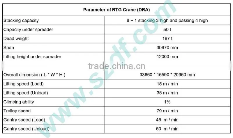 RTG Crane - Container Rubber Tire Gantry Cranes