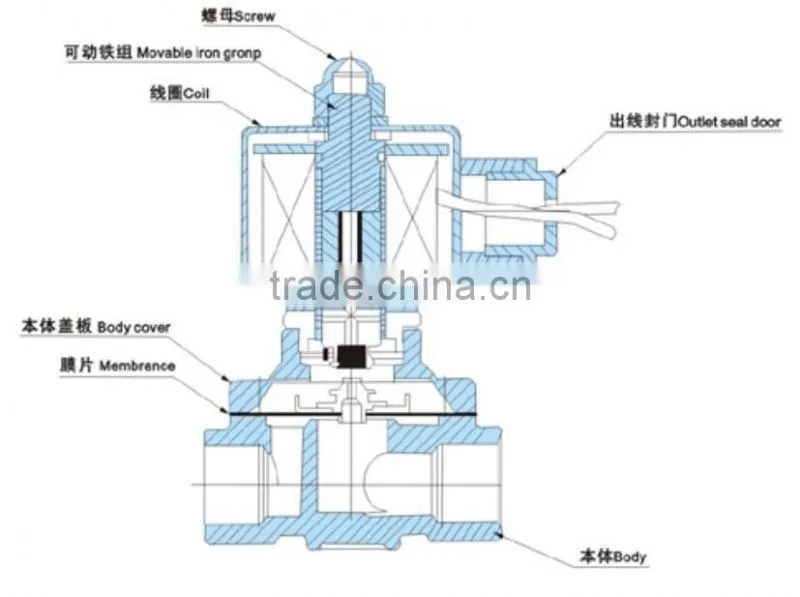 2W series 12v water solenoid valves for use