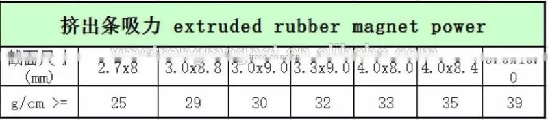 A4 sheet Excellent Performance Flexible Rubber Magnet