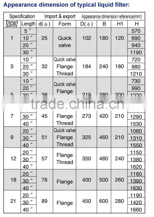 precision liquid filter from China