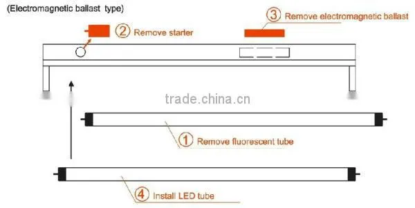 Newest 1.8m led tube t8 sensor