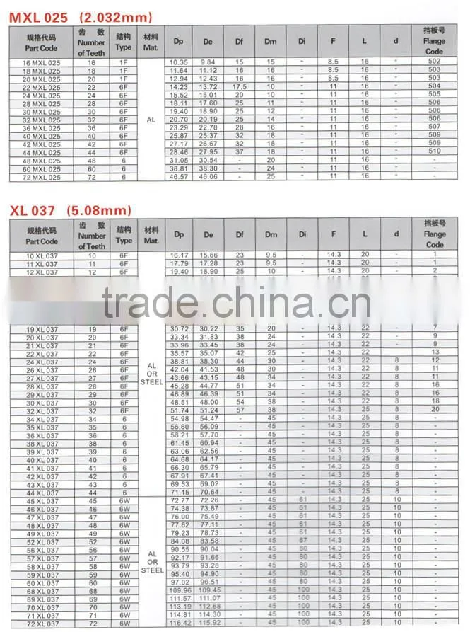 5.08mm XL037 Aluminum Timing Pulleys