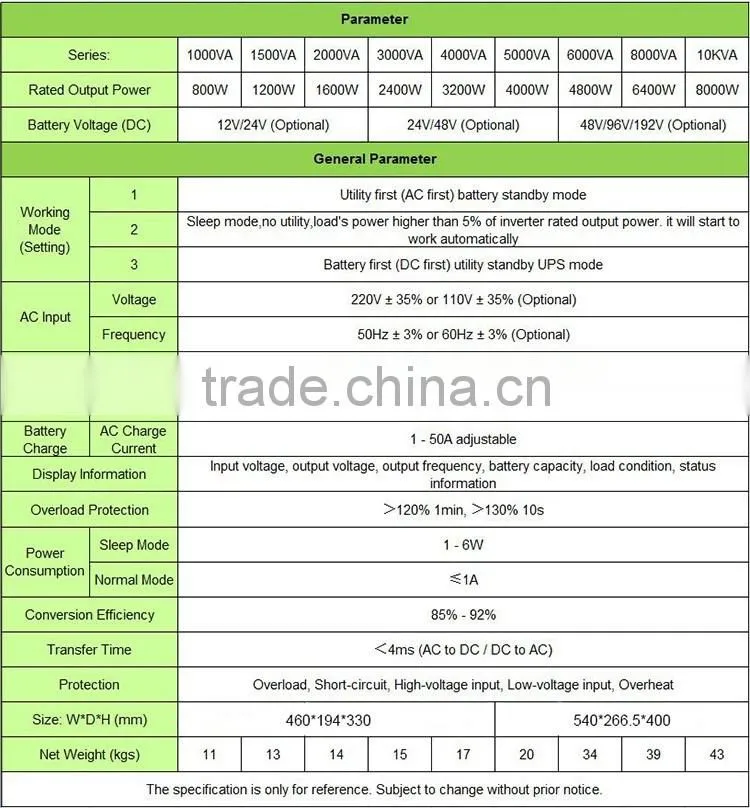 Fatory supply hybrid solar inverter low frequency signal generator 12V 220V for solar systems