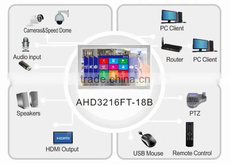 16CH WIN8 interface 21.5 inch touch screen AHD/DVR/NVR 3 in 1 h.264 recorder