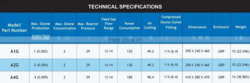 Ozone purified water/ Ozone for water application