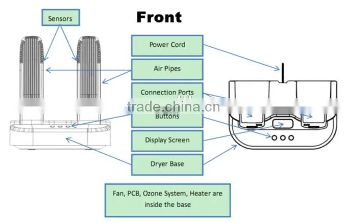electric heaters for dryers 300W white