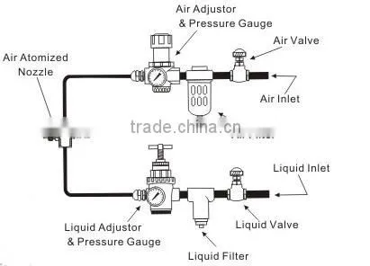 ss adjustable air atomizing nozzles,air atomizing round spray nozzle